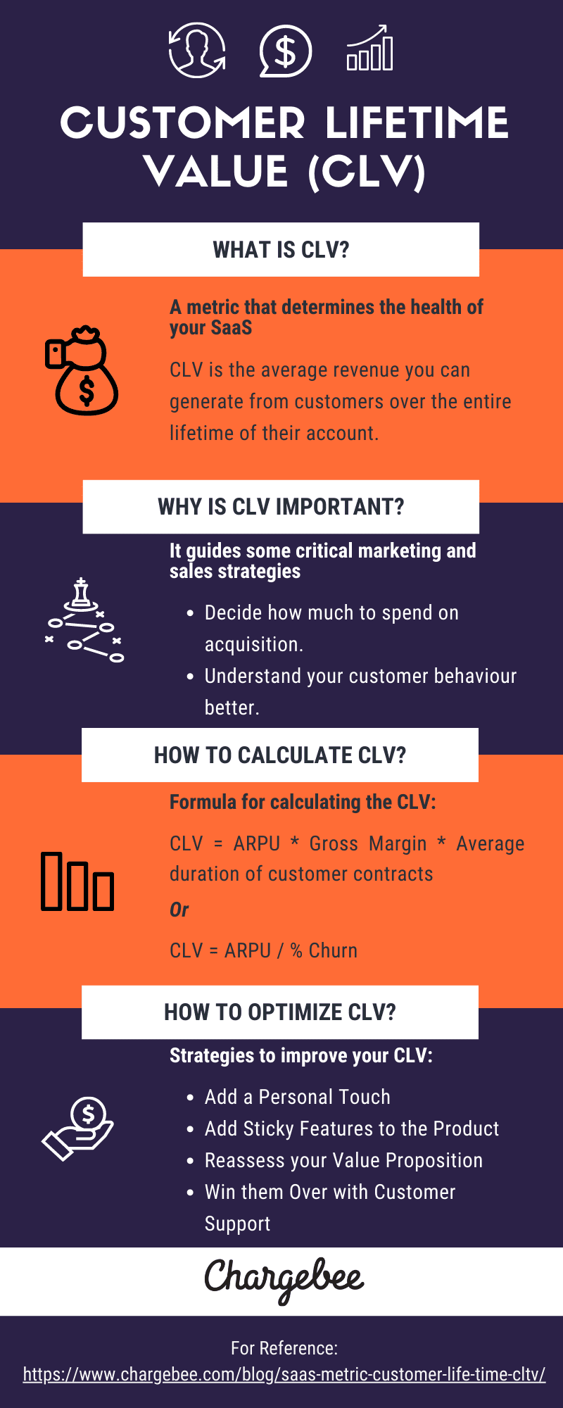 How To Calculate and Increase Customer Lifetime Value
