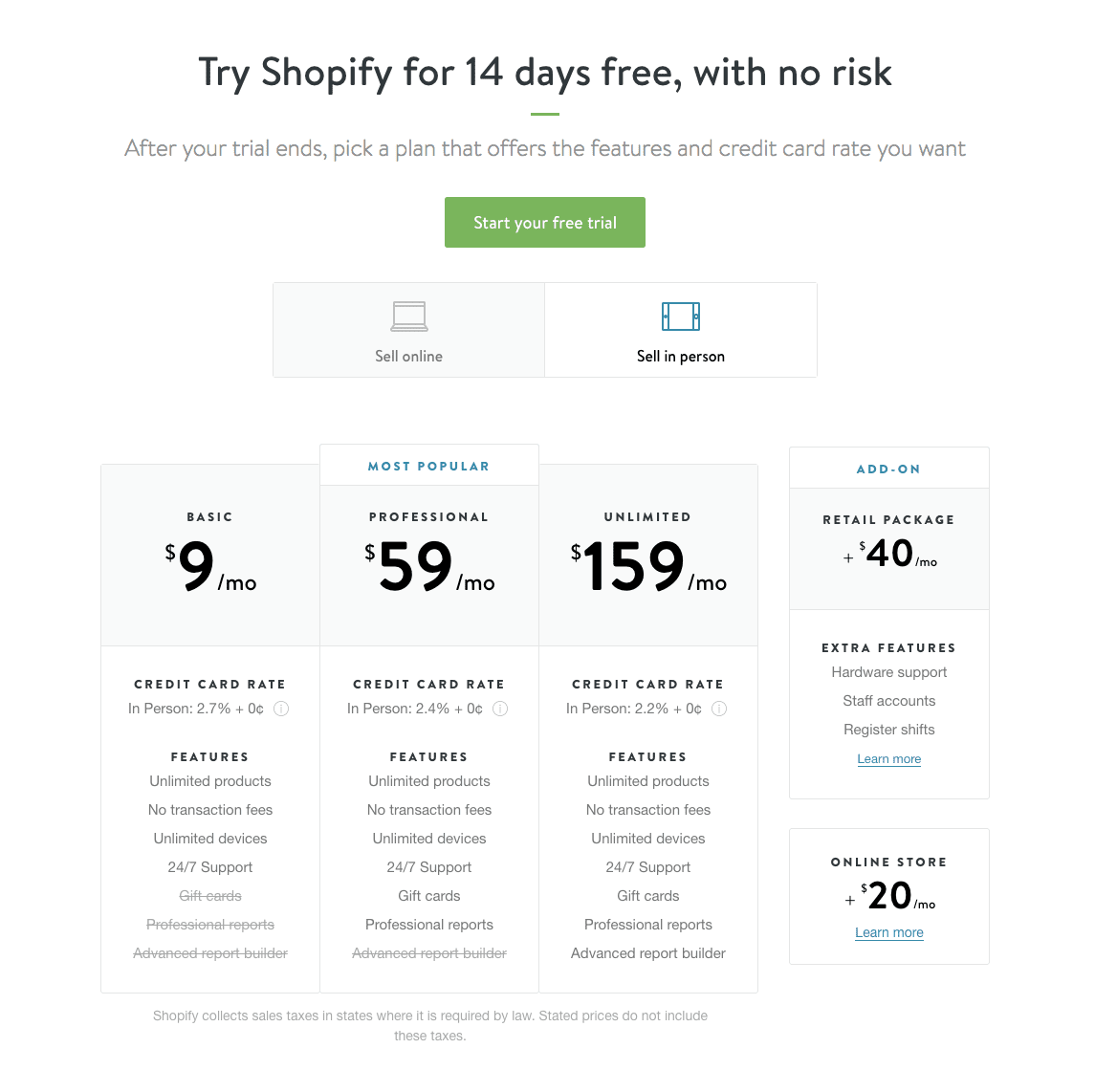 How To Experiment With Saas Pricing Strategies Teardowns Of Shopify