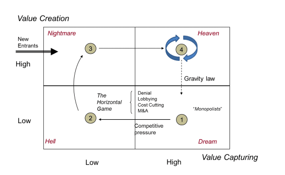 Value Creation Framework