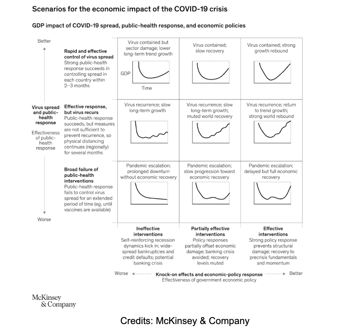 Mckinsey recovery curves