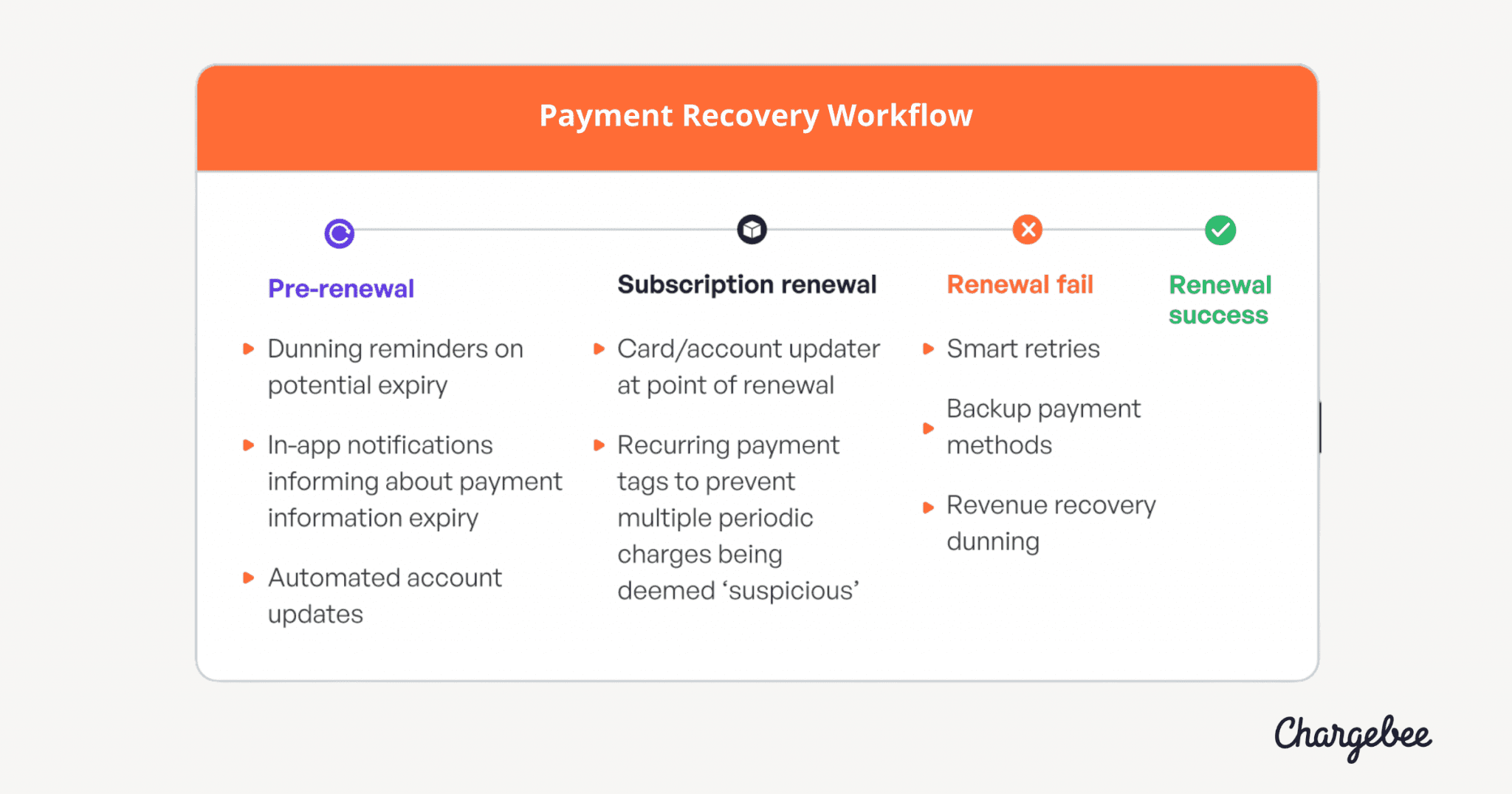 failed-payment-recovery-for-subscription-box-business-with-actionable