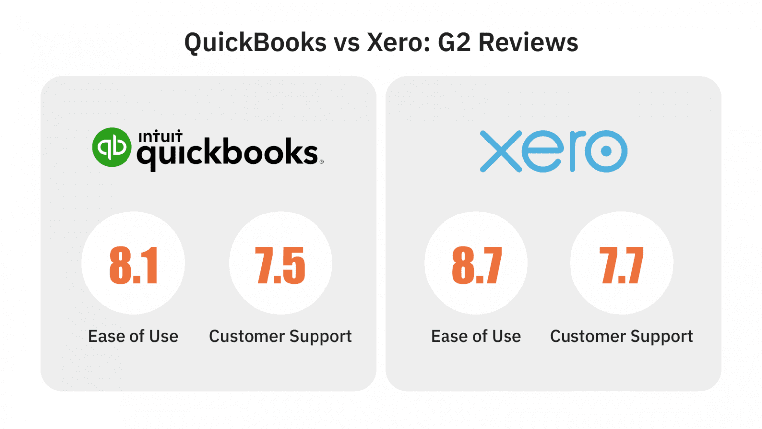 Xero Or QuickBooks Online: Which Should You Choose?