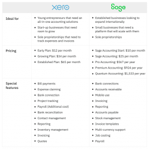 Xero Or Sage: Which Is Right For You?