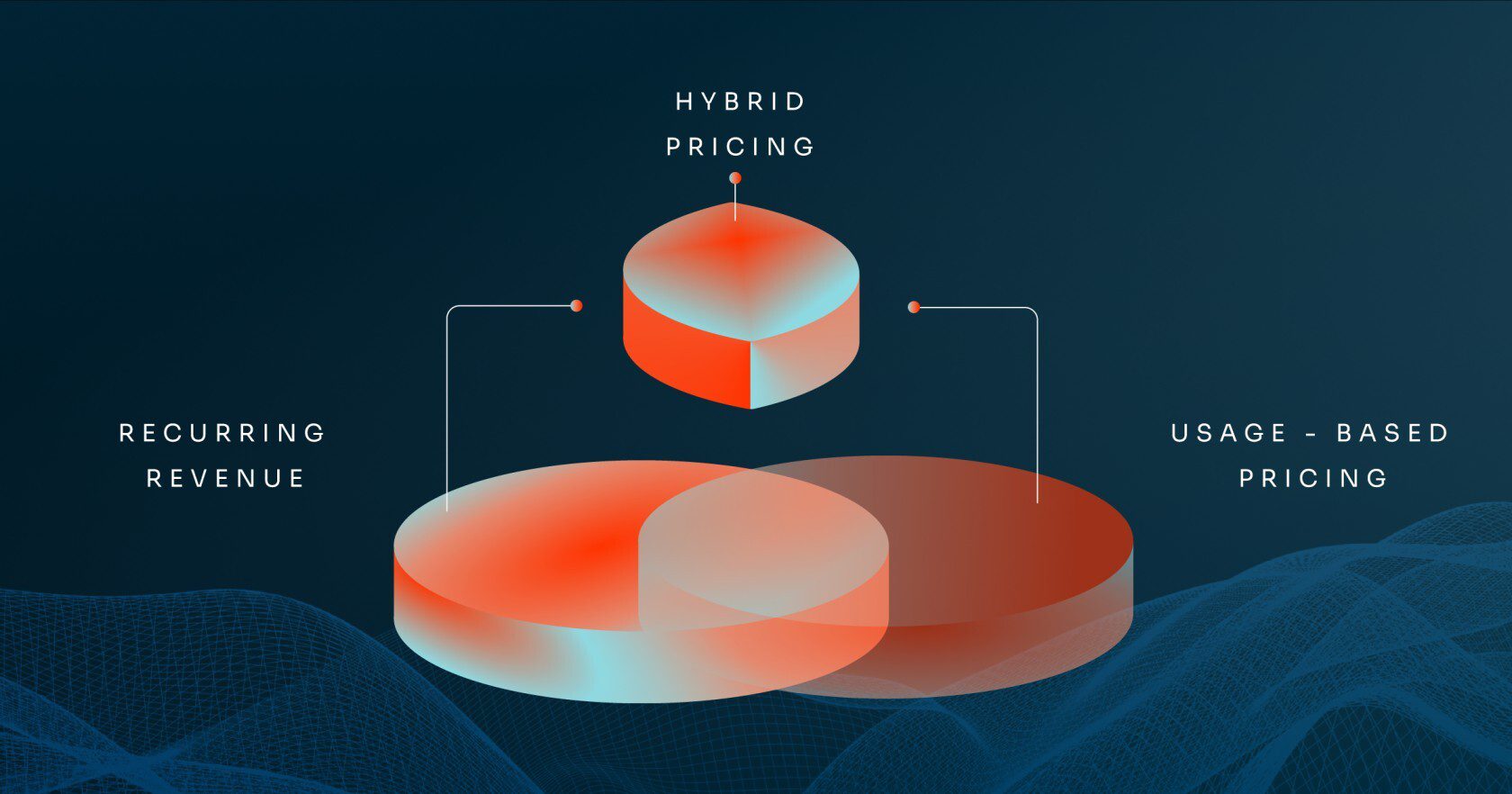 Hybrid-Pricing-Growing-Relevance-SaaS