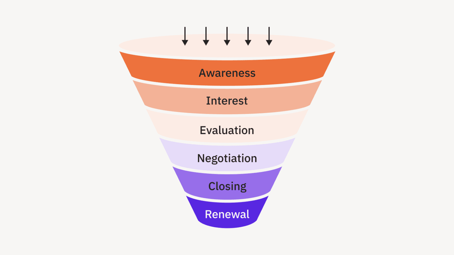 Customer Retention Vs. Acquisition: Key Strategies For Success