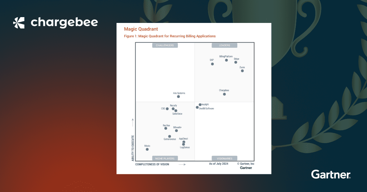 Chargebee Named a Leader In 2024 Gartner® Magic Quadrant™ for Recurring Billing Applications