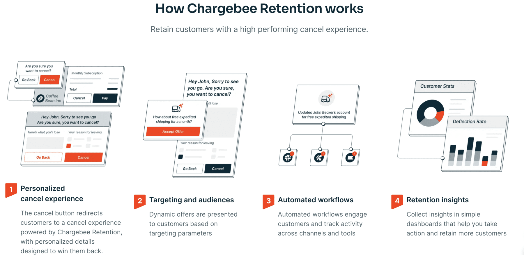 How Chargebee Retention works