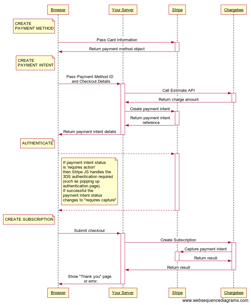 Subscription Entitlements