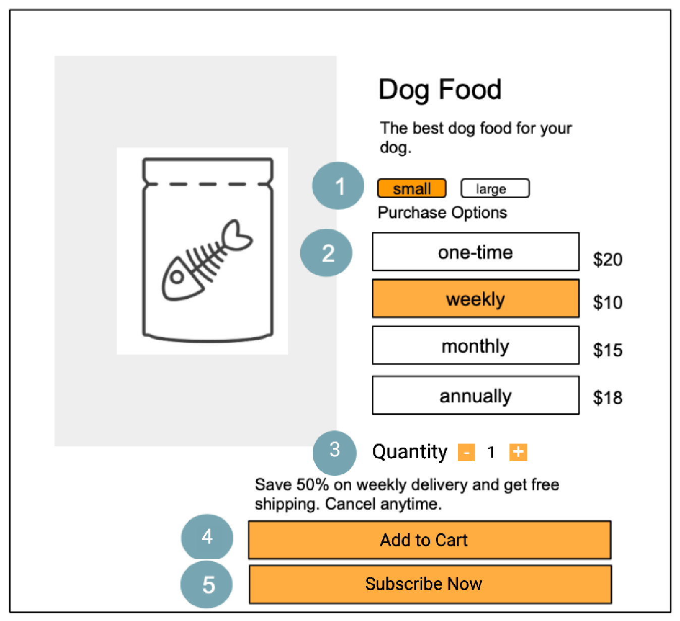 Subscription Enrollment